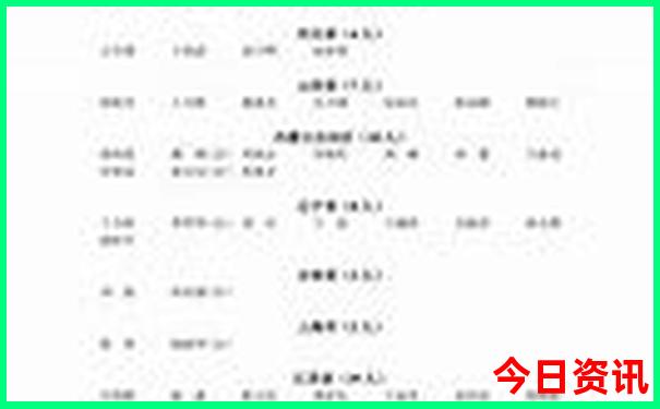 葫芦岛旅游必去十大景点