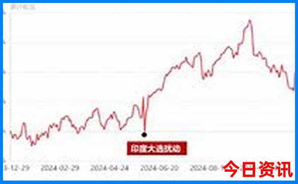 七月份一日游去哪里比较好